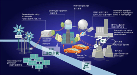 綜能工場(chǎng)啟示錄 互聯(lián)網(wǎng)電商思維如何塑造綜合能源服務(wù)的數(shù)字化未來(lái)？